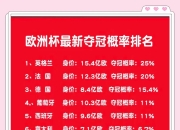 杏彩体育app-创纪录逆袭成功，实力跻身欧洲之巅