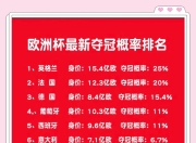 杏彩体育app-创纪录逆袭成功，实力跻身欧洲之巅
